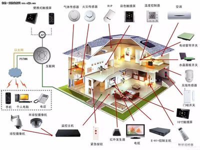 顶极汇·物联网智能家居解决方案 重新定义未来生活